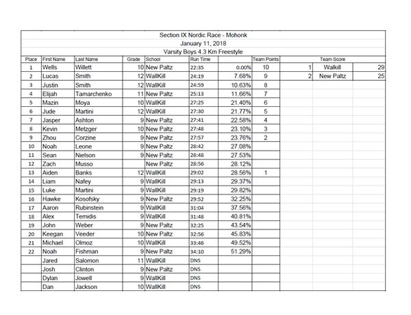 1-11 Varsity Boys race